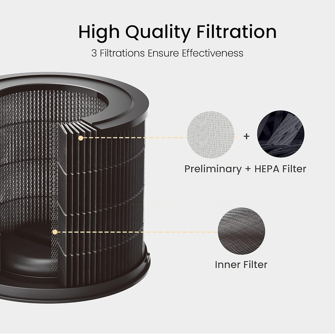 smartmi Filter-Ersatz – H13 True HEPA, Vorschicht und innere Schicht – absorbiert Pollen, Staub und