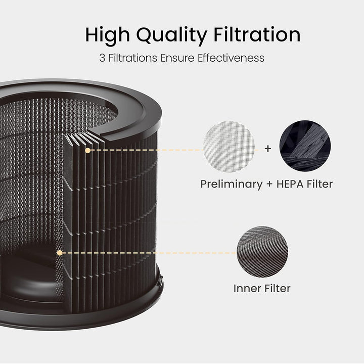 smartmi Filter-Ersatz – H13 True HEPA, Vorschicht und innere Schicht – absorbiert Pollen, Staub und