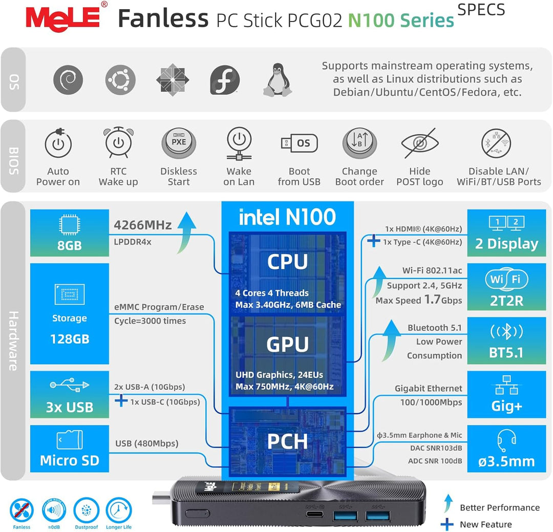 MeLE PCG02 Fanless Mini-PC Stick – N100 8GB 128GB, Lüfterlos, HDMI Unterstützt VESA-Montage, USB-C P