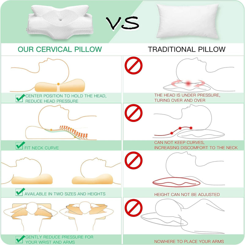 Elviros Zervikale Orthopädisches Kopfkissen aus Memory-Schaum abnehmbares ergonomisches Nackenhörnch