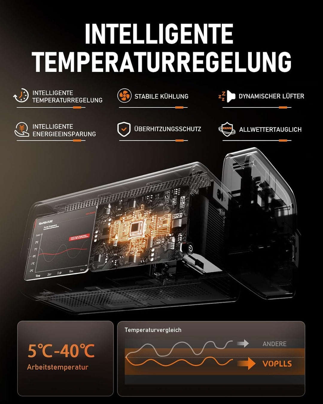 Smart Mini Beamer 4k [Kompatibel mit Netflix & Dolby Audio] VOPLLS TOF Autofokus/Trapezkorrektur 280