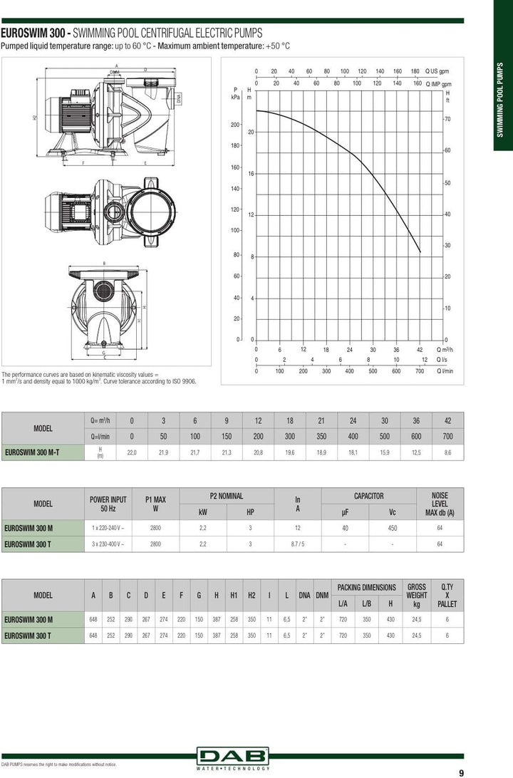 DAB EUROSWIM 100 M 1 HP Elektropumpe für Schwimmbäder, einphasig, selbstansaugend, leise, für Hausha
