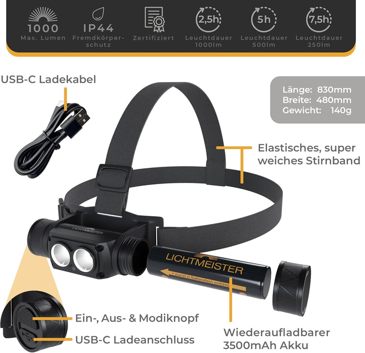 LICHTMEISTER® Stirnlampe (1000 Lumen, 3600 mAh Akku) - Stirnlampe LED wiederaufladbar - extrem helle