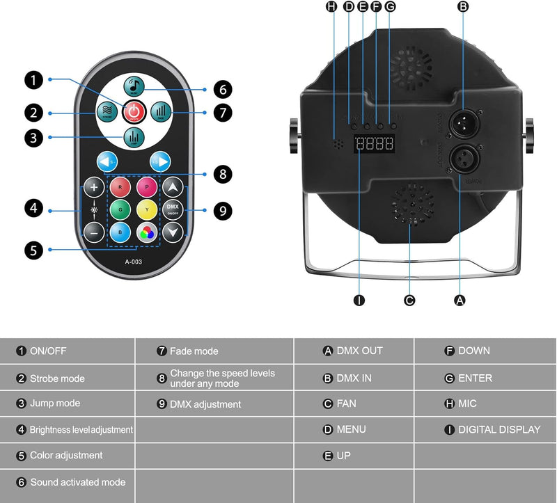 DELIBANG RGB LED Par Scheinwerfer, 10PCS 36 LED Strahler DMX512 mit Fernbedienung und Sound-Aktivier