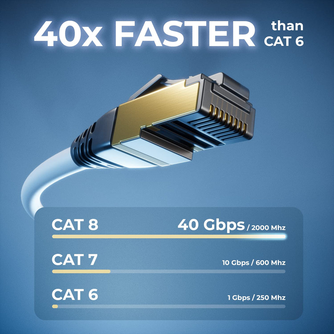deleyCON 5x 1m CAT8.1 Patchkabel Netzwerkkabel Datenkabel S/FTP PIMF 2000 MHz 40 Gbit RJ45 LAN DSL K