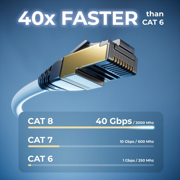 deleyCON 5x 1m CAT8.1 Patchkabel Netzwerkkabel Datenkabel S/FTP PIMF 2000 MHz 40 Gbit RJ45 LAN DSL K