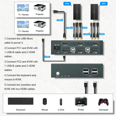 Steetek KVM Switch 2 Monitore 4K@60Hz, USB2.0, KVM Switch HDMI unterstützung Button Switch, 2 PC 2 M