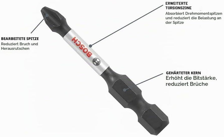 Bosch sdms24 24piece Impact Robust mutteranziehvorrichtung Custom Fall System Set, SDMS44 0 wattsW,