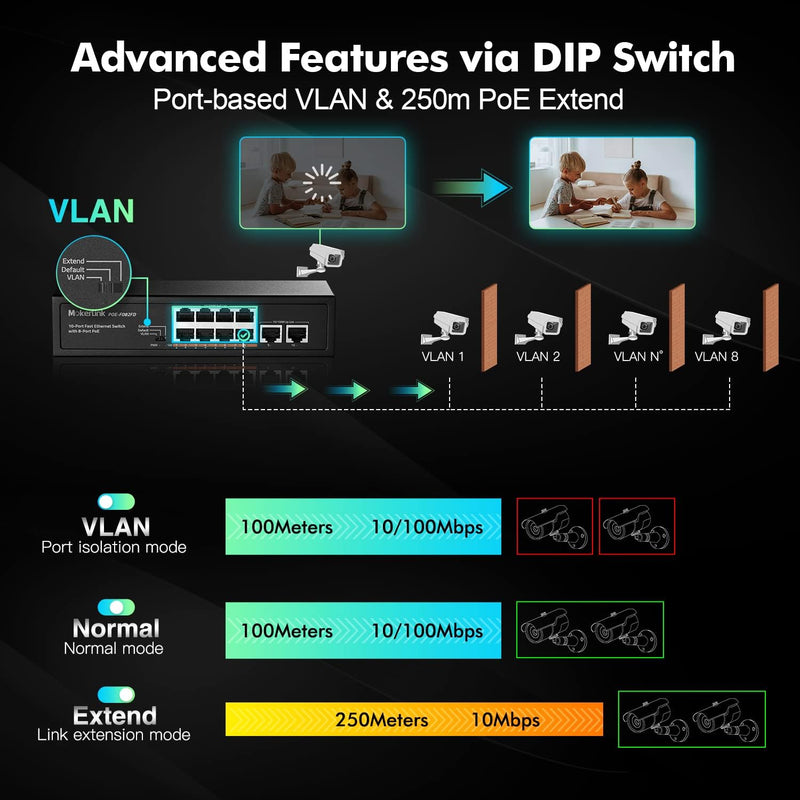 MokerLink 10 Port PoE Switch with 8 Port PoE+, 2 Fast Ethernet Uplink, 100Mbps, 96W 802.3af/at PoE,