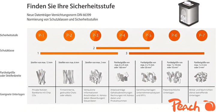 Peach PS400-00 Streifenschnitt Aktenvernichter | 6 Blatt | 7 mm Streifenbreite | schreddert Papier u