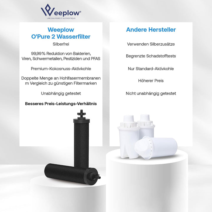 Weeplow® O'Pure Gravity Water Filter Systems Compatible with Berkey Series Travel, Big, Royal, Imper
