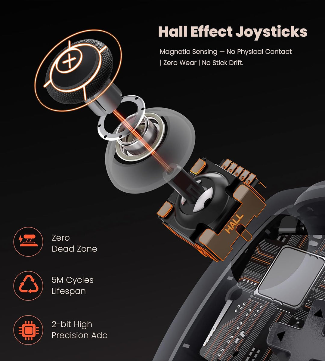 CoguyTech PC Controller mit Ladestation,Pro Controller PC Kompatibel mit Windows/Switch/Android/IOS,