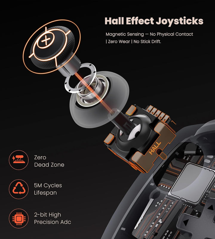 CoguyTech PC Controller mit Ladestation,Pro Controller PC Kompatibel mit Windows/Switch/Android/IOS,