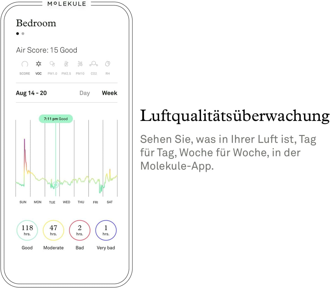 Molekule Air Pro Luftreiniger für grosse Räume bis zu 93 Quadratmetern mit PECO-Technologie, kompati