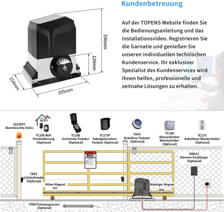 TOPENS RK1200T Schiebetorantrieb Torantrieb Schiebetor automatischer Toröffner mit 2 Fernbedienungen