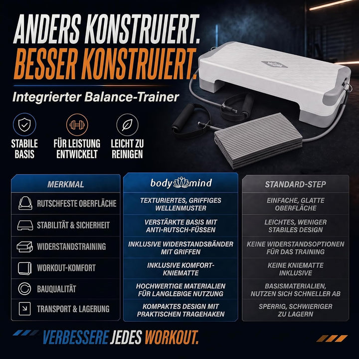 Body &amp; Mind® Aerobic Steppbrett Stepper Step-Bench mit gratis Anti-Rutsch-Matte &amp; exklusiven Trainin