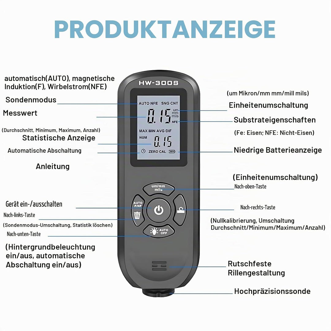 Schichtdickenmessgerät Digitalanzeige 3 Einheiten Lackdickenmessgerät Kfz-Lackmessgerät (Schwarz)