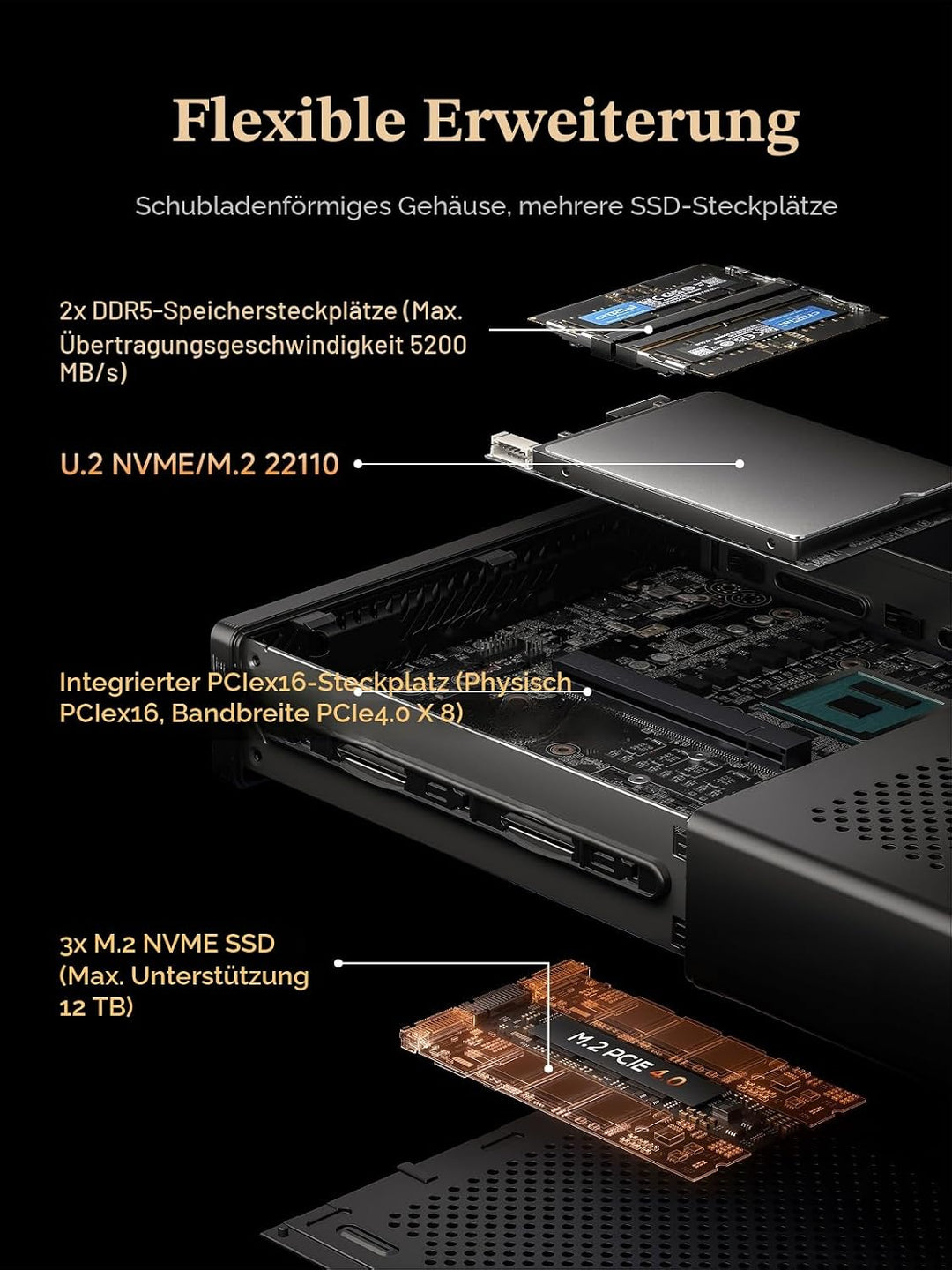 MINIS FORUM MS-A2 Mini PC, AMD Ryzen 7 7745HX (8C/16T bis 5,1 GHz), 32 GB DDR5, 1 TB SSD, PCIe x16,