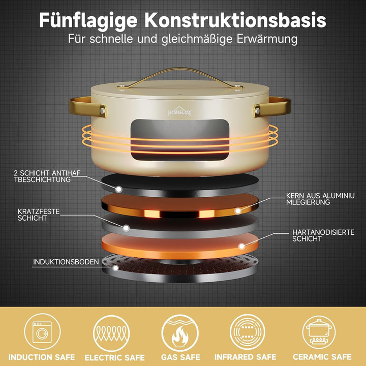 Topfset, HOMELUX Topfset Induktion 8 teilig, Induktions Töpfe Set, Töpfe mit Glasdeckel, Kochtopf-Se