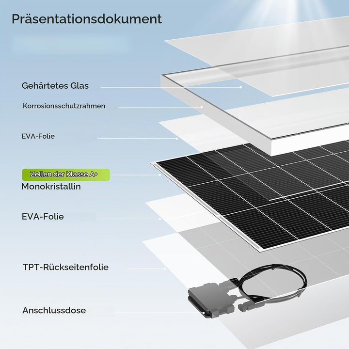18BB 2 * 200Watt Solarpanel, N-Type 12V 400W Solarmodul,Hocheffiziente Monokristalline PV-Module, IP