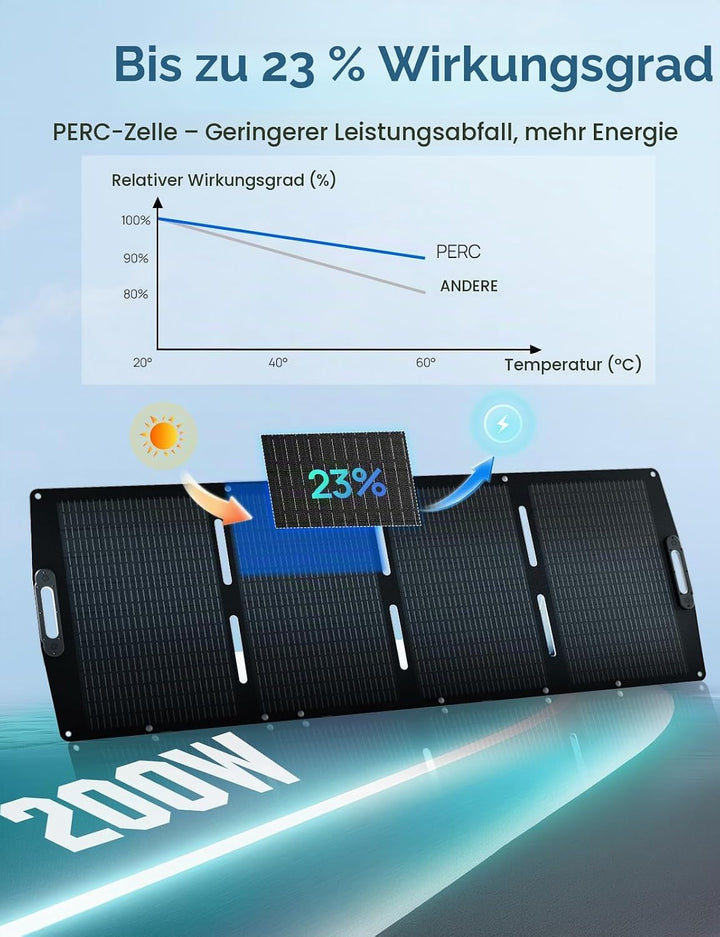ECO-WORTHY 200W Tragebares Solarpanel faltbar, geeignet für Powerstation, leicht und einfach zu tran
