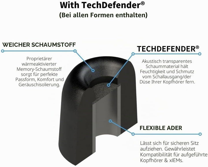 COMPLY Isolation Plus Series Tx-500, assorted Verschiedene Grössen (S/M/L) Tx-500, Verschiedene Grös