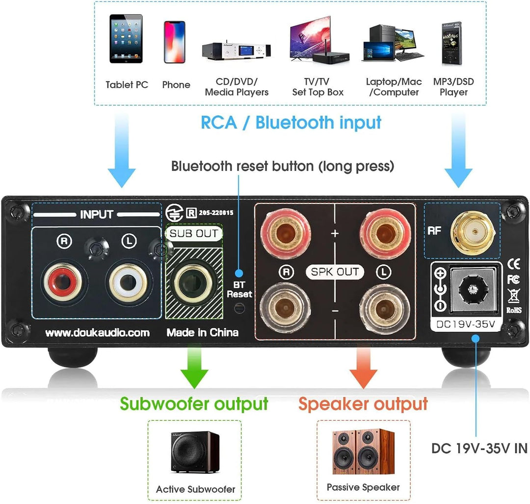 Douk Audio 320W Bluetooth 5.0 HiFi-Verstärker Empfänger 2.0-Kanal Stereo Power Amplifier Subwoofer A