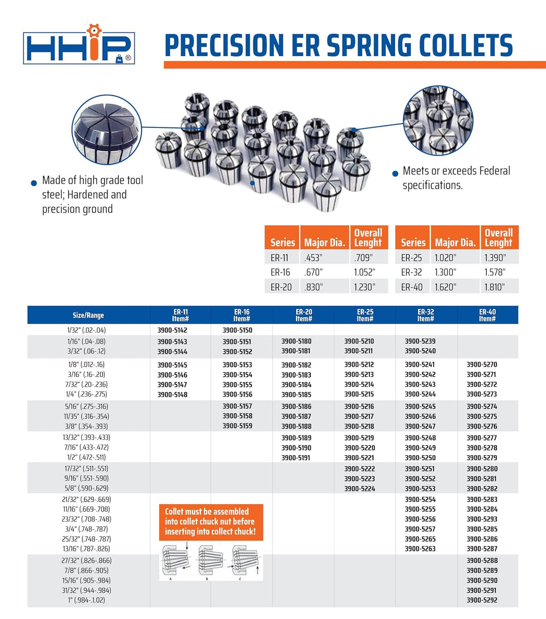 HHIP 3900-5154 ER-16 Federzange, 3/16 Zoll