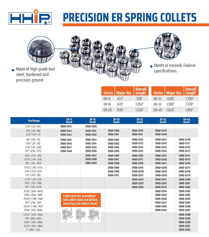 HHIP 3900-5154 ER-16 Federzange, 3/16 Zoll