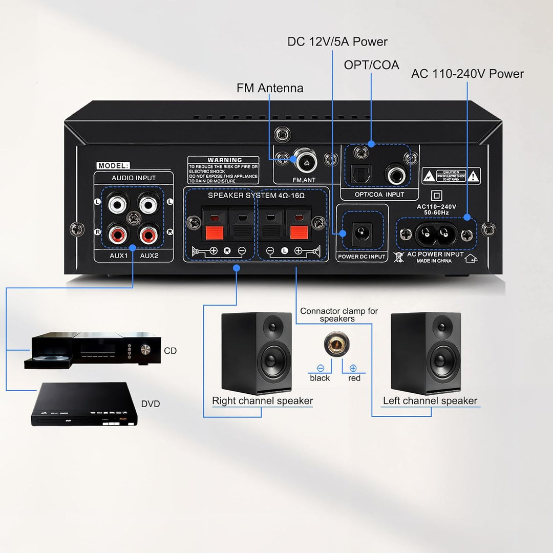 AK55 HiFi Verstärker mit Bluetooth 5.0,Max 600W,Mini Verstärker HiFi Stereo,2 Kanal Audio Verstärker