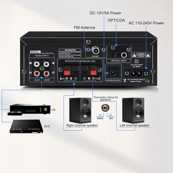 AK55 HiFi Verstärker mit Bluetooth 5.0,Max 600W,Mini Verstärker HiFi Stereo,2 Kanal Audio Verstärker