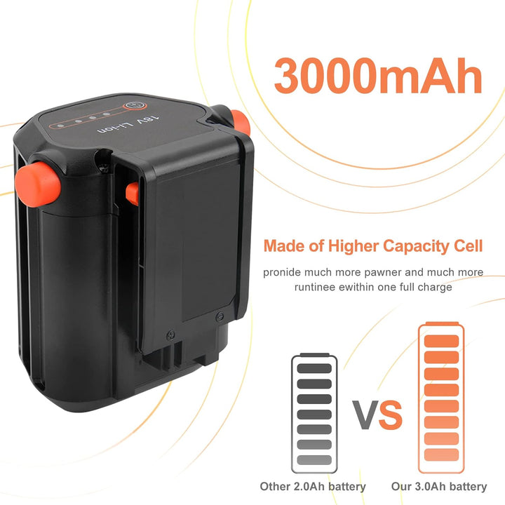 Shentec 3000mAh 18V Akku für Gardena Li-ion System Akku BLi-18 für Gardena BLi-18 Akku 9840-20, 9839