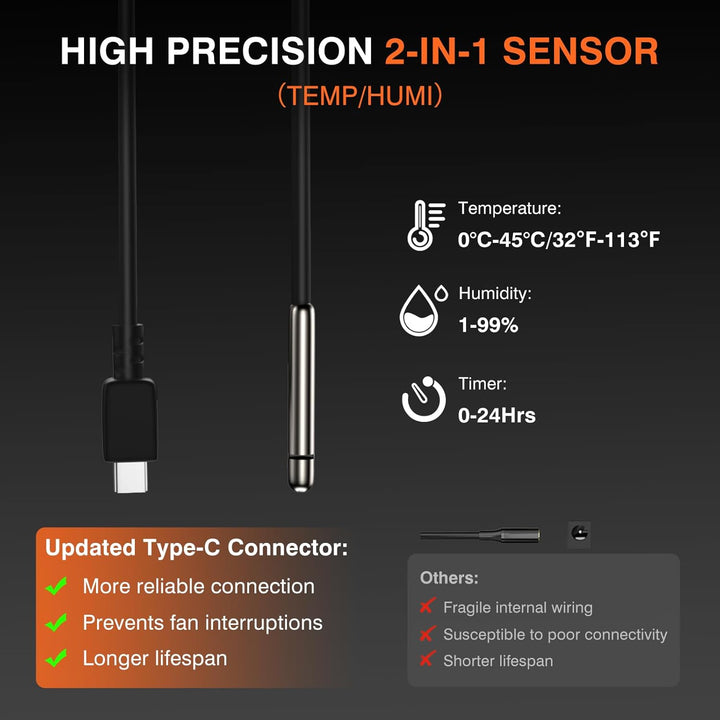 FanGoFast 150 mm WIFI APP Rohrventilator mit Temperatur- und Feuchtigkeitsregler, EC-Motor, 2550 U/m