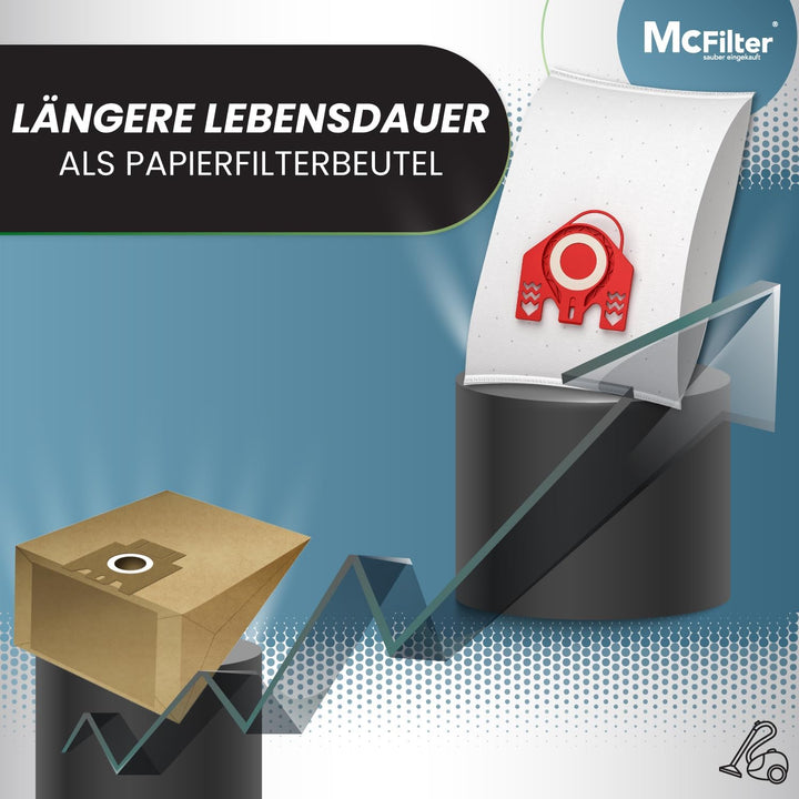 McFilter | 16 Staubsaugerbeutel geeignet für Miele Staubsauger FJM Serie S2 S3 S4 S5 S6 S7, Complete