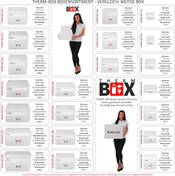 THERM BOX Modularbox 14L bis 43L Erweiterbar Verschiedene Grössen Styroporbox Kühlbox Warmhaltebox W
