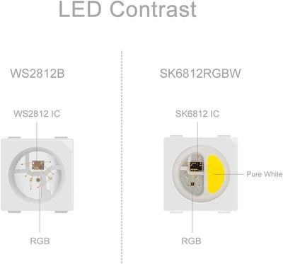 BTF-LIGHTING RGBW SK6812 (ähnlich WS2812B) RGB+Kaltes Weiss 5m 30LEDs/pixel/m Individuell adressierb