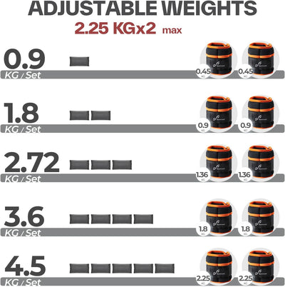 Sportneer Knöchelgewicht, verstellbares Gewichte-Set am Knöchel, Handgelenkriemen am Handgelenk, 0,4