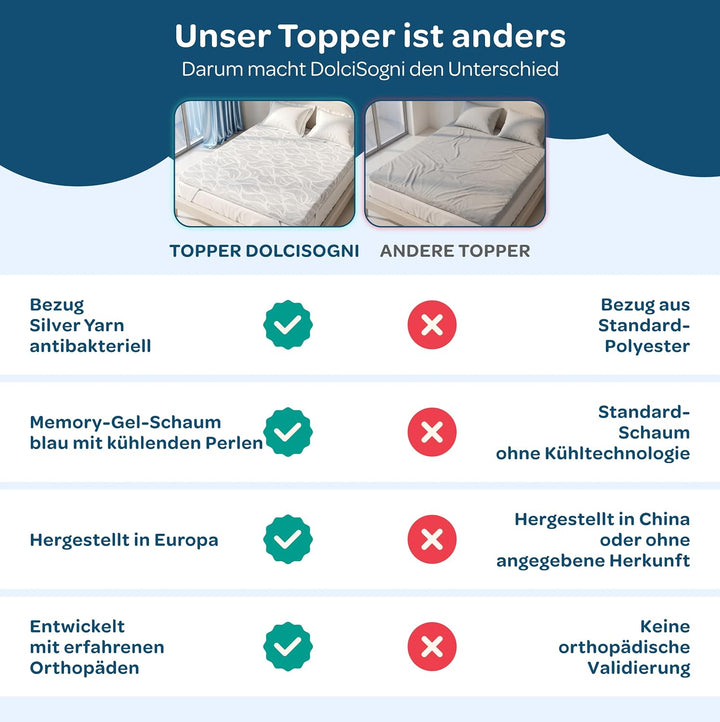 DOLCISOGNI Gel Memory Topper 140x200cm | H2/H3 Matratzentopper kühlend mit Silver Yarn Bezug | Antib