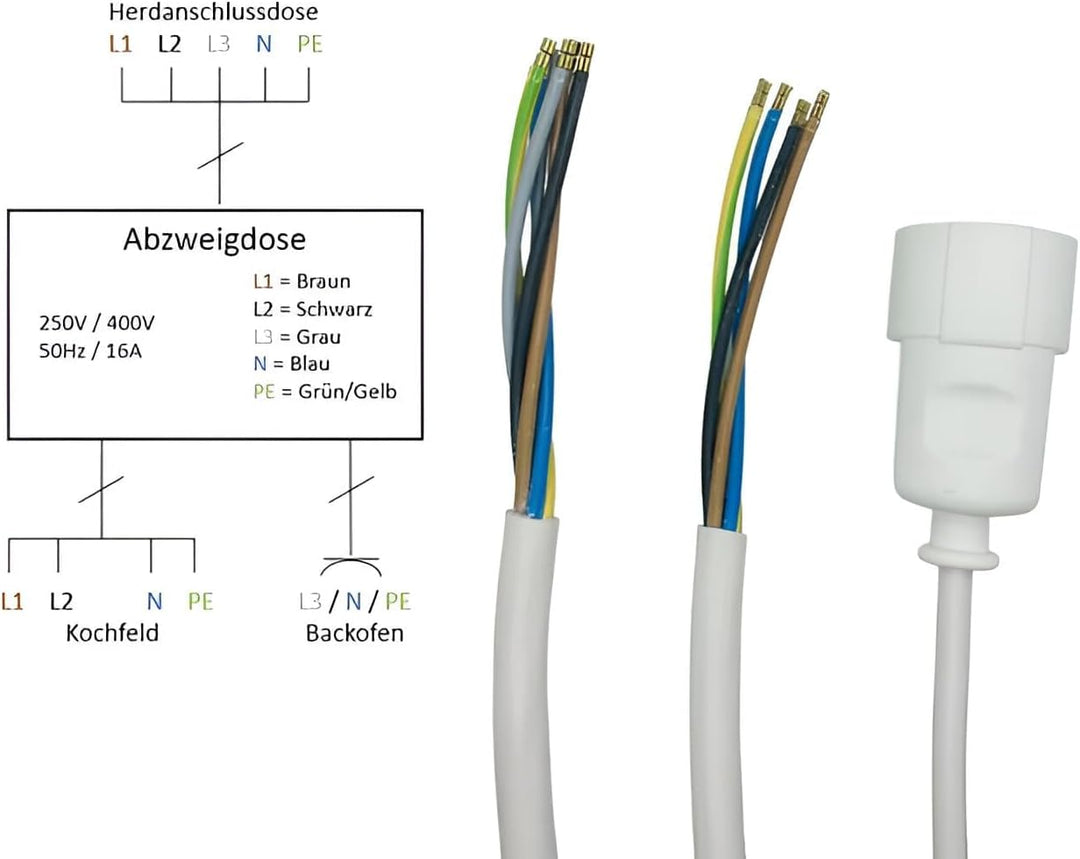 Küchenanschlussbox-Set, Splitter-Box mit 1m Kabel - Küchenanschlussverteiler 3-fach zum Anschluss vo