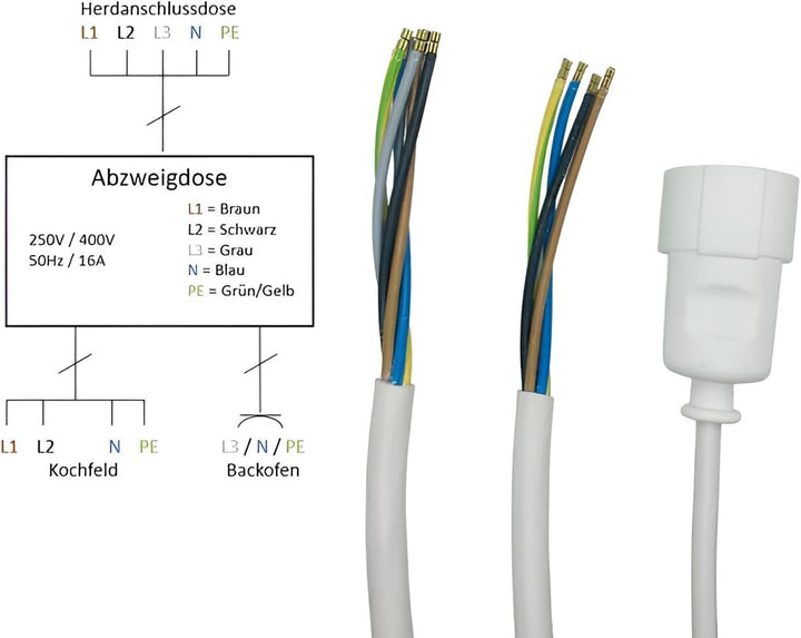 Küchenanschlussbox-Set, Splitter-Box mit 1m Kabel - Küchenanschlussverteiler 3-fach zum Anschluss vo