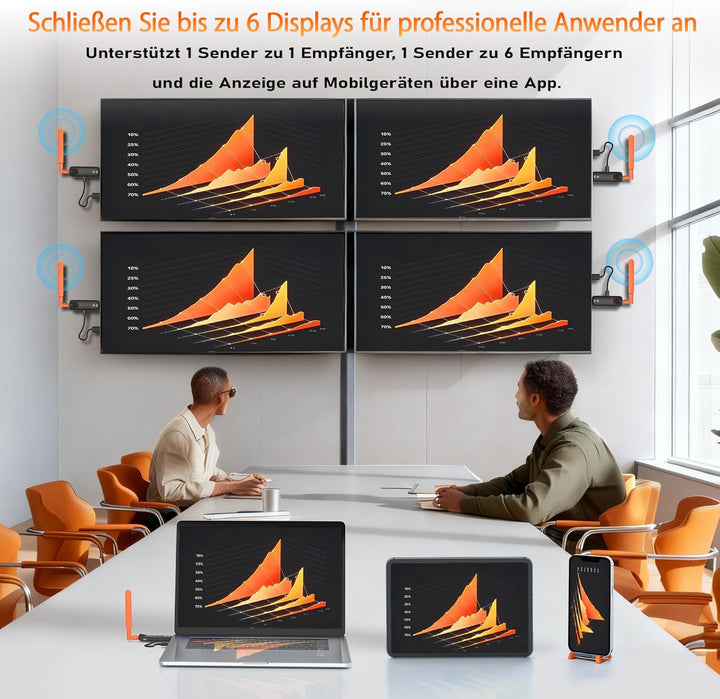 2026 AIMIBO Wireless HDMI Transmitter and 2 Receivers, Funkübertragung auf bis zu 6 TVs (50m), 4K In