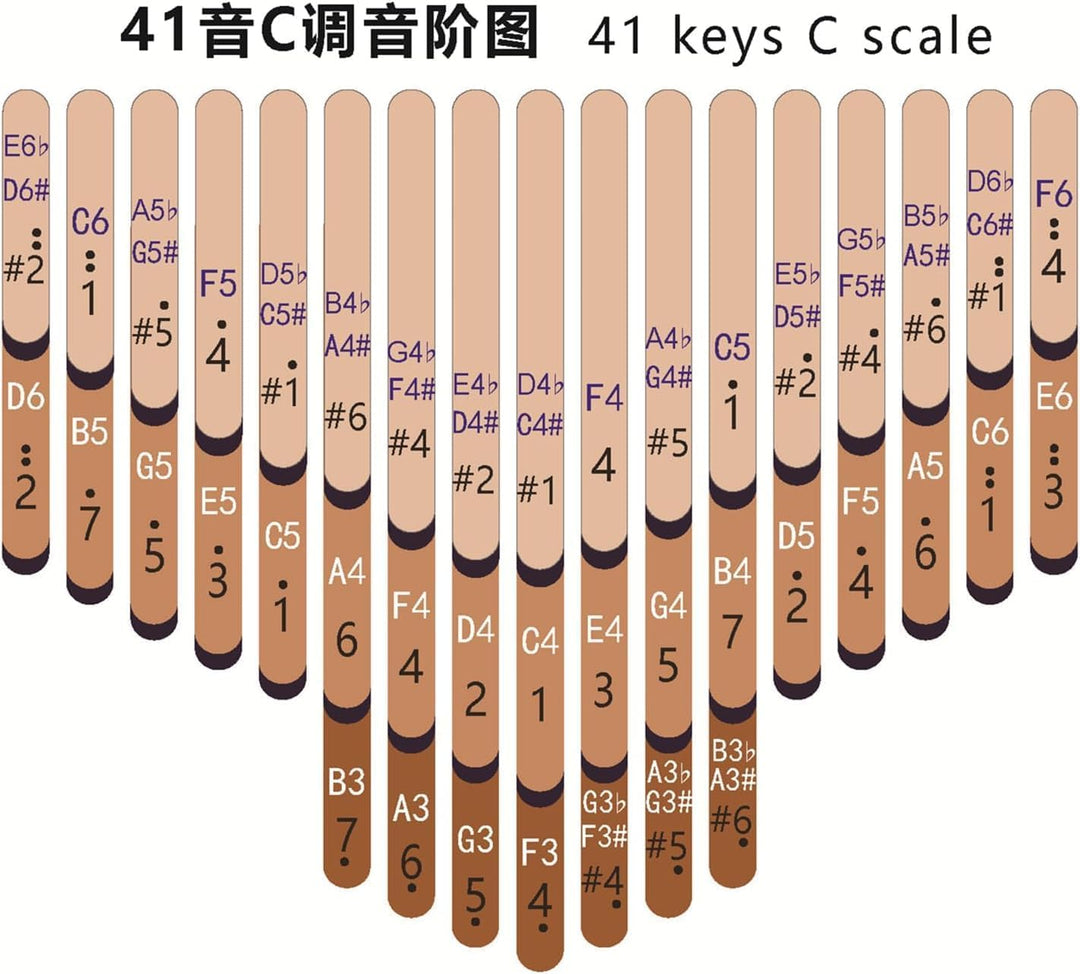 seeds kalimba Daumenklavier Thumb Piano 41 Tasten Chromatisch C-gestimmtes Okoumé-Holz Flaches Brett