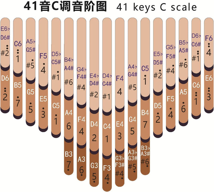 seeds kalimba Daumenklavier Thumb Piano 41 Tasten Chromatisch C-gestimmtes Okoumé-Holz Flaches Brett