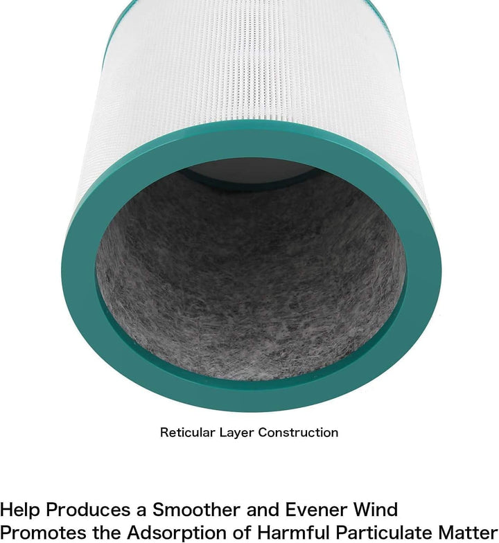 HEPA Filter Ersatz für Dyson Pure Cool Link TP00, TP01, TP02, TP03, AM11, BP01 Luftreiniger – Kompat
