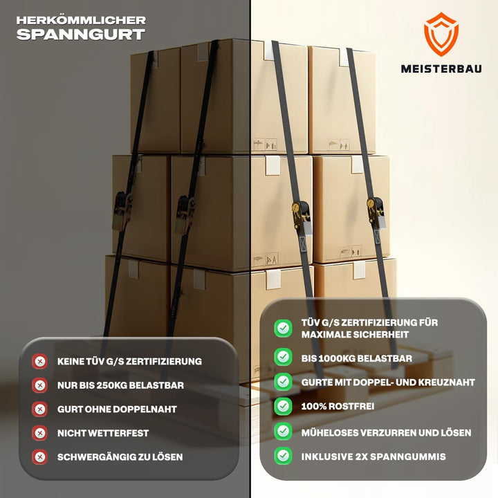 Spanngurte mit Ratsche 4 Stück, Ratschengurte 1000kg, 4m, 2,5cm breit | TÜV GS zertifiziert, wetterf