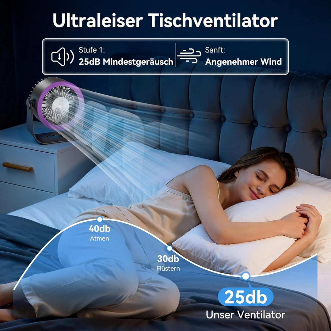 SHINER USB Ventilator Klein Leise, Akku Tischventilator mit 100 Stufen & Kraftvoller Luftstrom, Digi