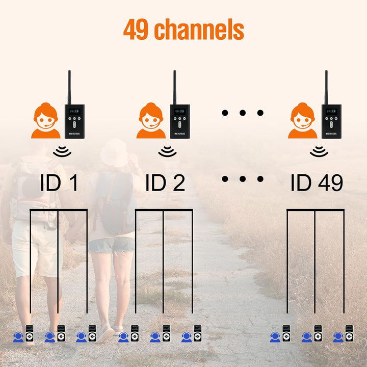 Retekess T130Pro Kabelloses Tour Guide System, Abgestufte Geräuschreduzierung, Audio Whisper Tour Gu