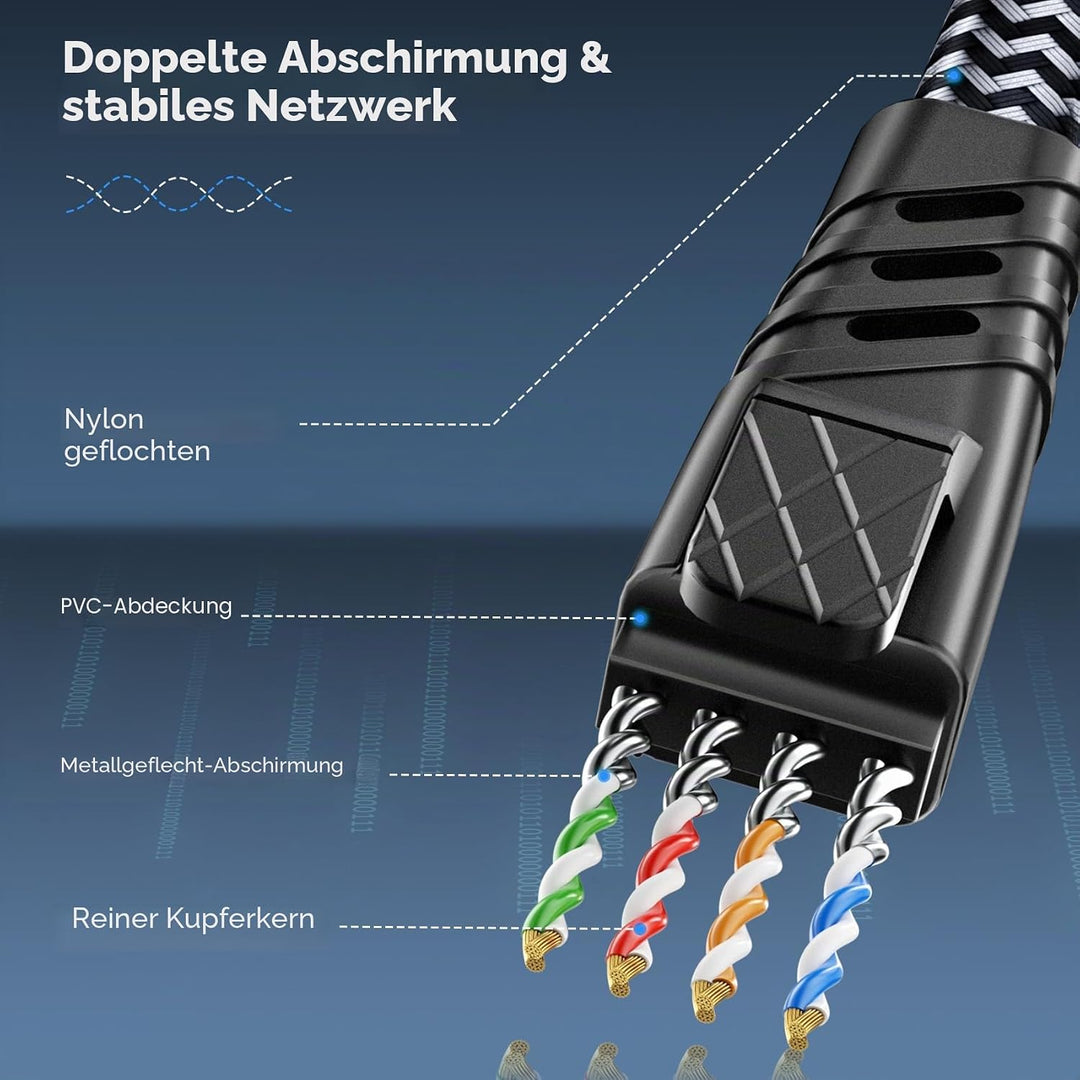 Cat 8 LAN Kabel, 40Gbps Netzwerkkabel 2000MHz Gigabit Hochgeschwindigkeits Internetkabel, Flach S/FT
