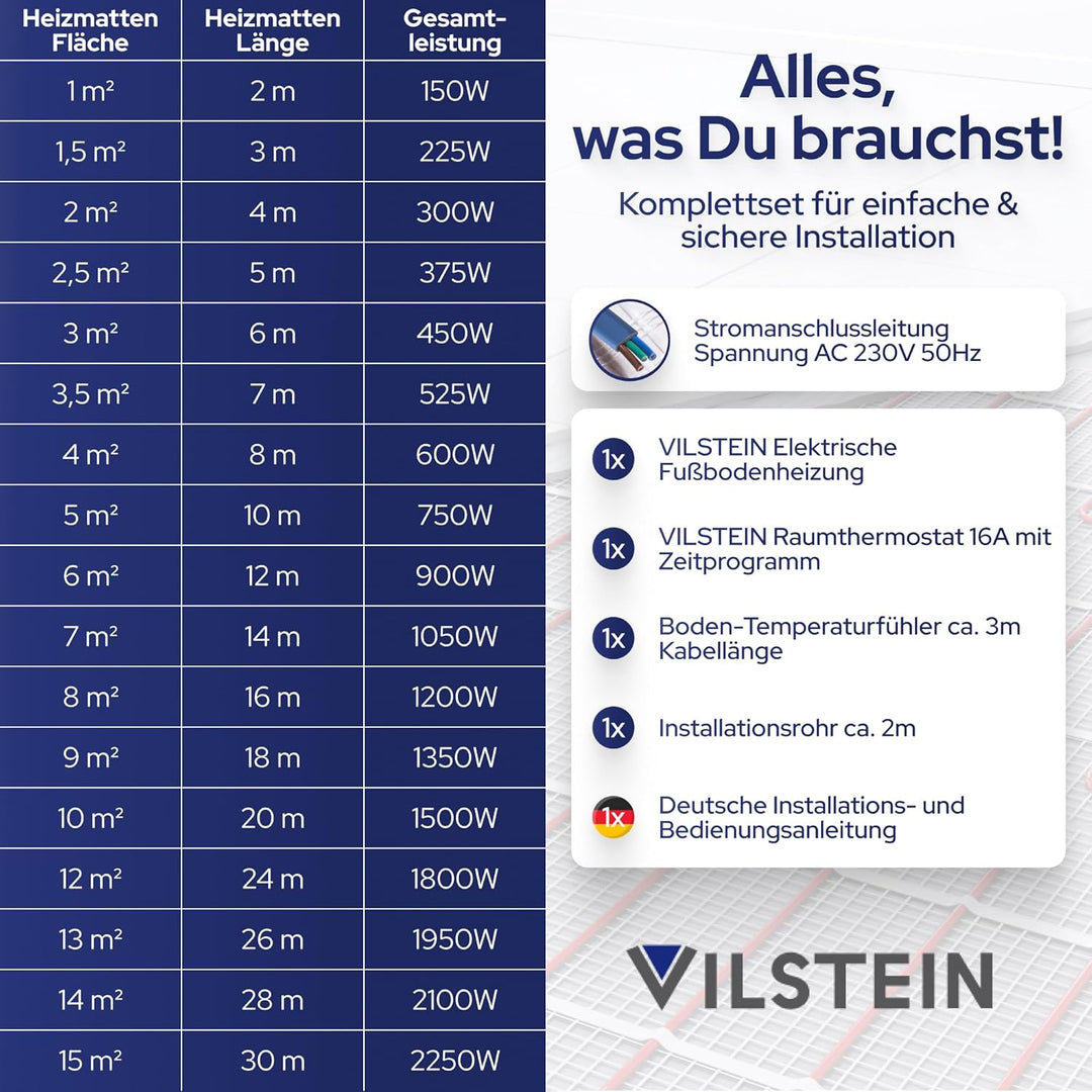 VILSTEIN© Elektrische Fussbodenheizung (1m² / 2m lang / 0,5m breit) Elektro Fussboden-Heizmatte 150W