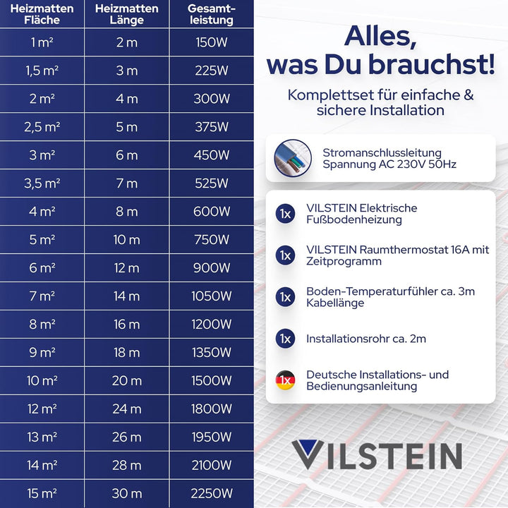 VILSTEIN® Elektrische Fussbodenheizung [150W/m²] - Bodenheizung Elektrisch geeignet für Laminat, Fli